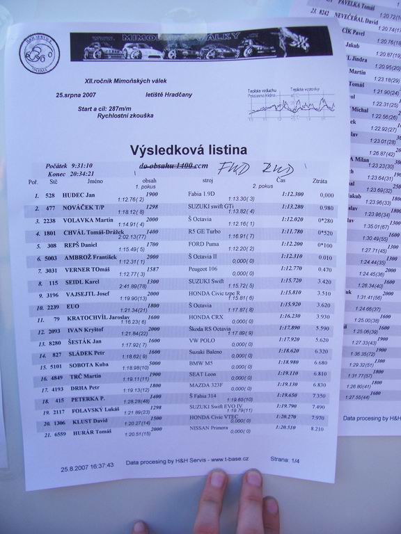 Mimoňské války XII