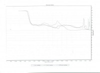 4 001 mereni porovnani  lambda.jpg