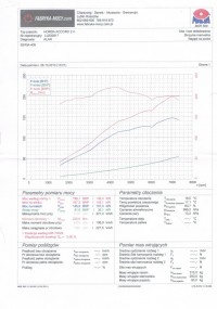57266_stock_dyno.jpg