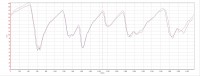 Compare Fast Lap CTR7G x CTR8G LeMost.jpg