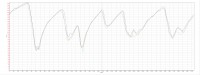 Compare Fast Lap CTR8G LeMost.jpg
