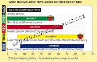 graf tepelneho zatizeni desek EBC.jpg