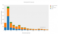NSX production.png